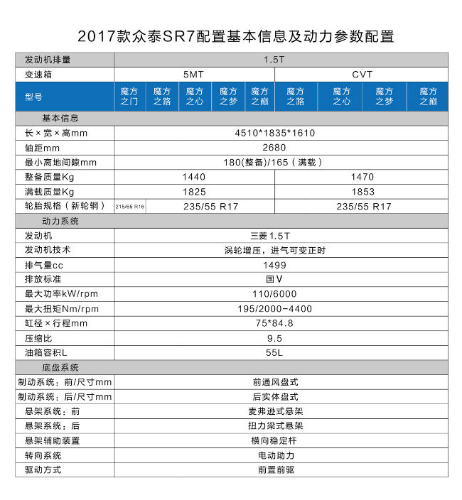 众泰SR7 2017款上市 售6.68-10.18万