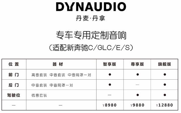 丹拿奔驰专用定制音响真机首曝 有实力偏偏还有颜值