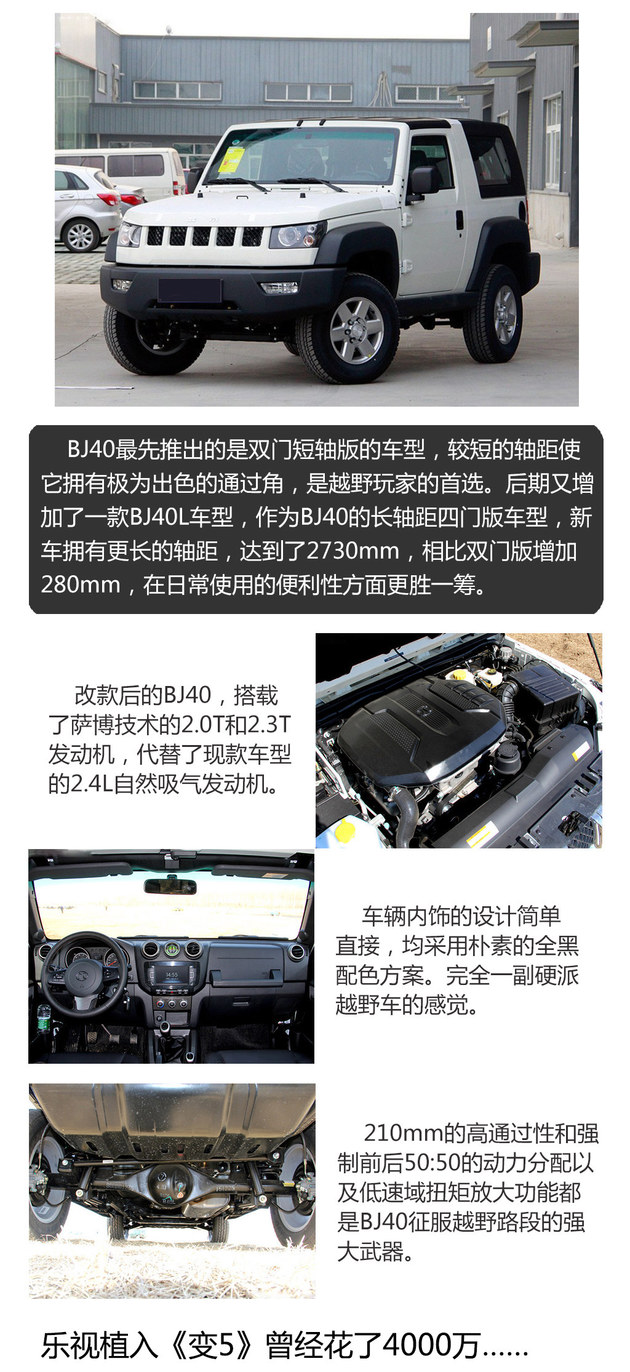 中国品牌崛起 《战狼2》中的北京(BJ)40