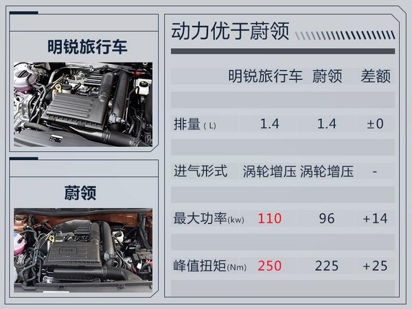 斯柯达明锐旅行车-22日上市 竞争大众蔚领-图2
