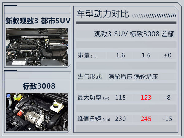 观致3迎来年度改款 3款新车将于本月实现量产-图8