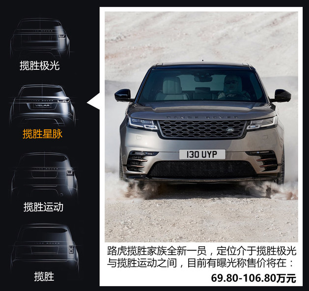 创新与突破 揽胜星脉你能看见的5大亮点