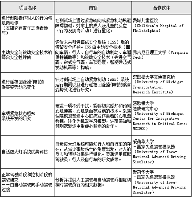 前瞻技术，丰田自动驾驶,智能互联技术