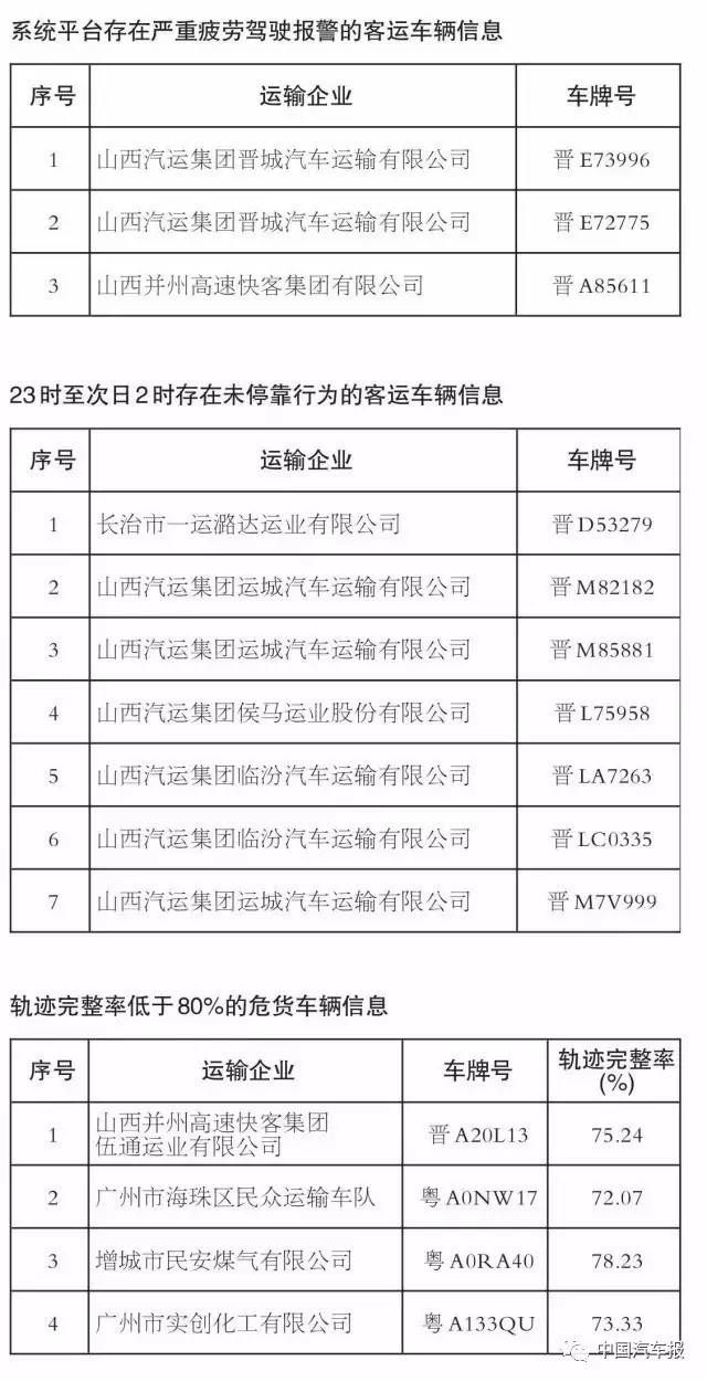 开除、吊销资格证，违规驾驶这样罚你怕不怕？