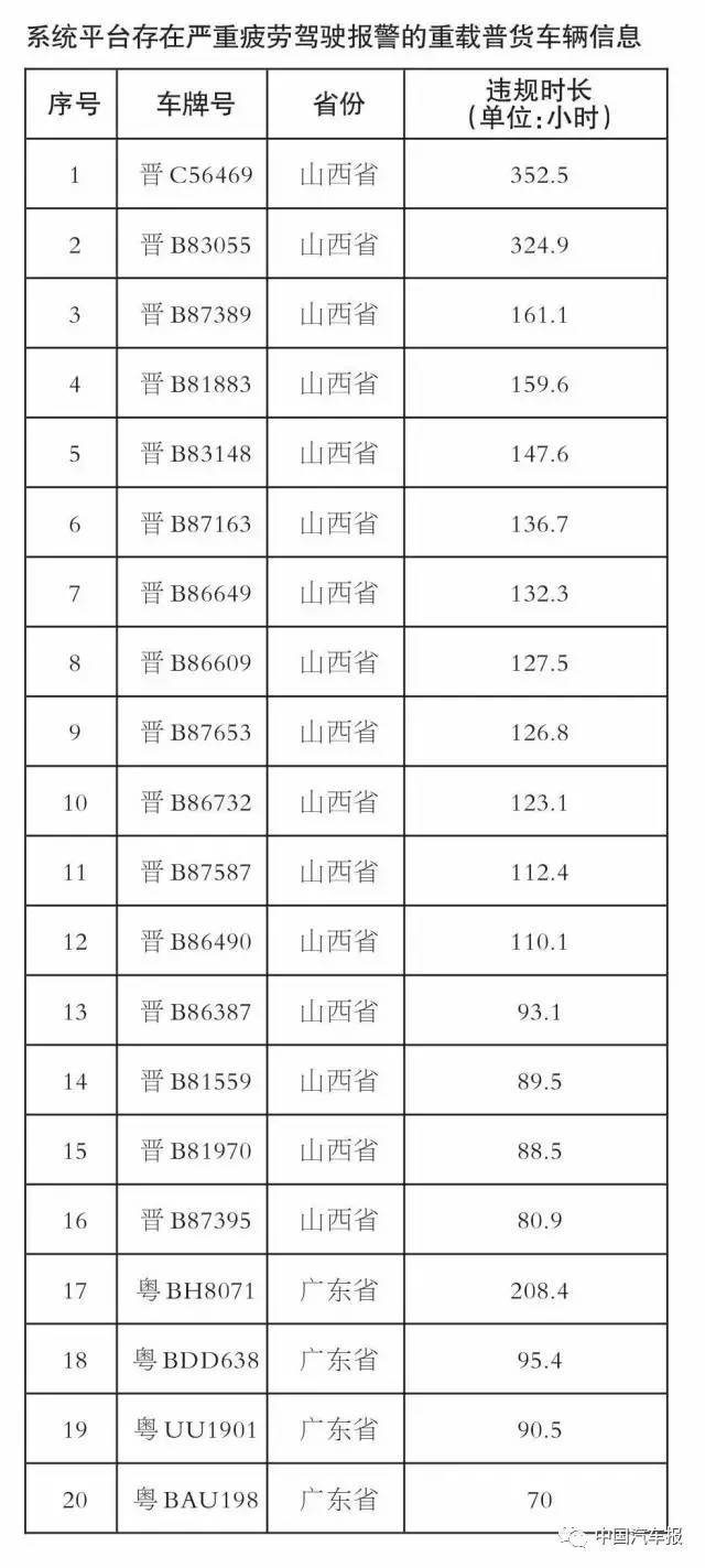 开除、吊销资格证，违规驾驶这样罚你怕不怕？