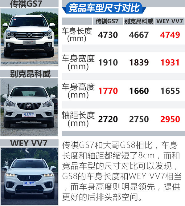 爆款的兄弟还是爆款吗？传祺GS7 320T两驱版试驾-图4