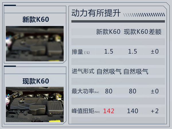 开瑞新SUV将于四季度上市 配置大幅升级(图)-图1