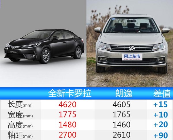 一汽丰田新卡罗拉正式上市 10.78万起售-图6