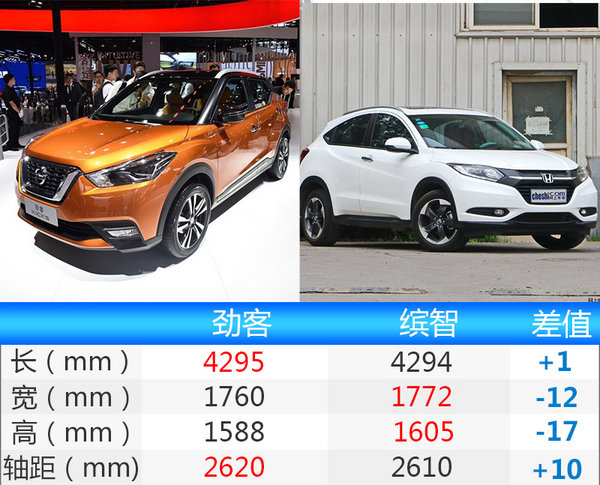 东风日产小型SUV劲客7月上市 将与缤智竞争-图1