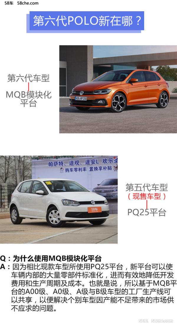 你我现已不再相识 第六代Polo新在哪里?