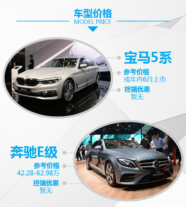 绝对令人纠结 全新宝马5系对比奔驰E级-图2