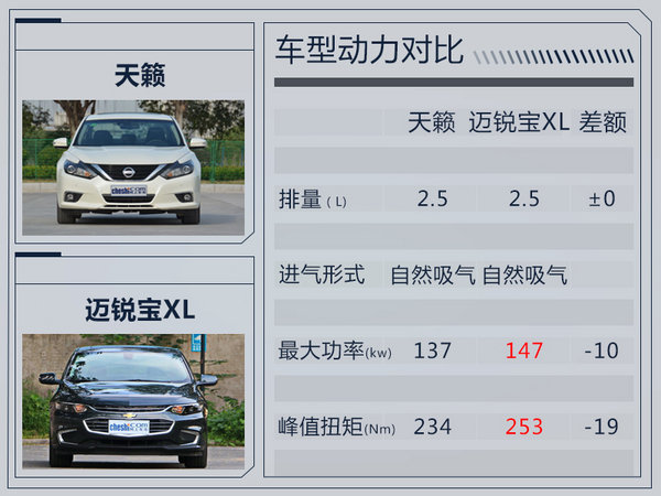 日产全新一代天籁曝光 外观升级/竞争迈锐宝XL-图5