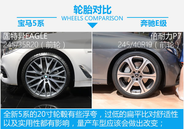绝对令人纠结 全新宝马5系对比奔驰E级-图6