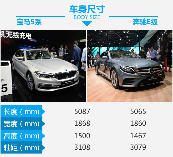 绝对令人纠结 全新宝马5系对比奔驰E级-图3