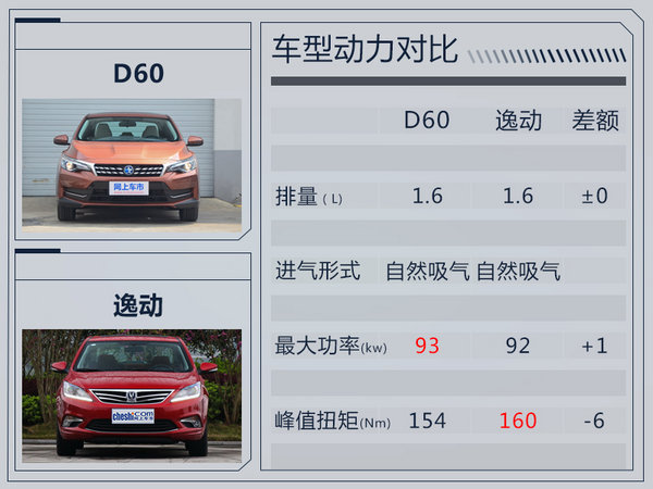 东风启辰D60/9月8日开启预售 换装全新LOGO-图5