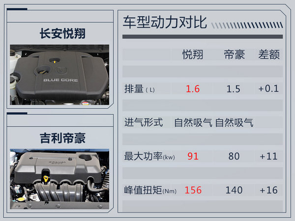 长安新悦翔V7将上市 外观变脸/配置大幅升级-图6