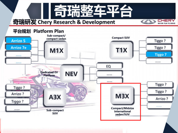 奇瑞全新SUV-M31T/九月首发 搭1.5T混动系统-图2