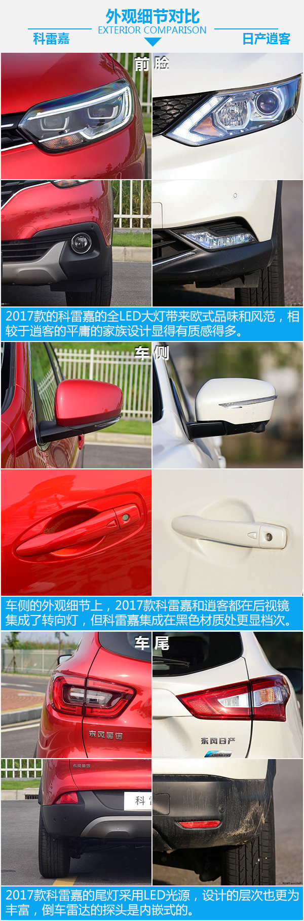 20万买高性价比SUV 东风雷诺2017款科雷嘉/日产逍客选谁？-图5
