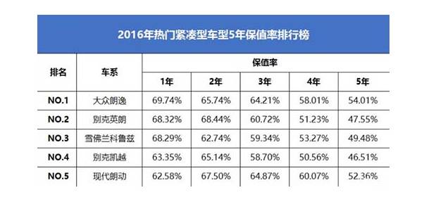 在华销量遭遇滑铁卢 韩系车热盼反转剧情