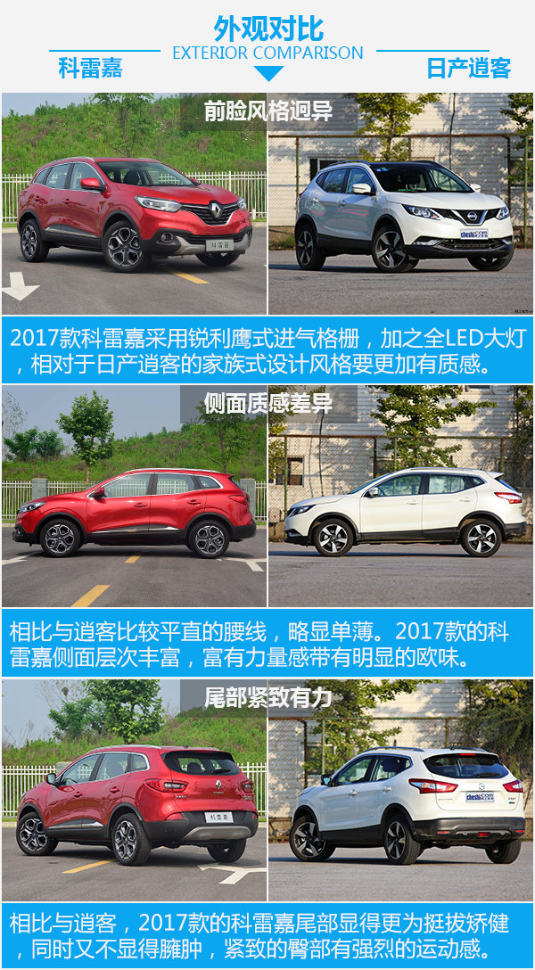 20万买高性价比SUV 东风雷诺2017款科雷嘉/日产逍客选谁？-图4