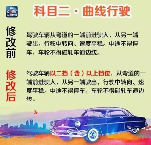 驾考新规！“210秒入库“你能考过？