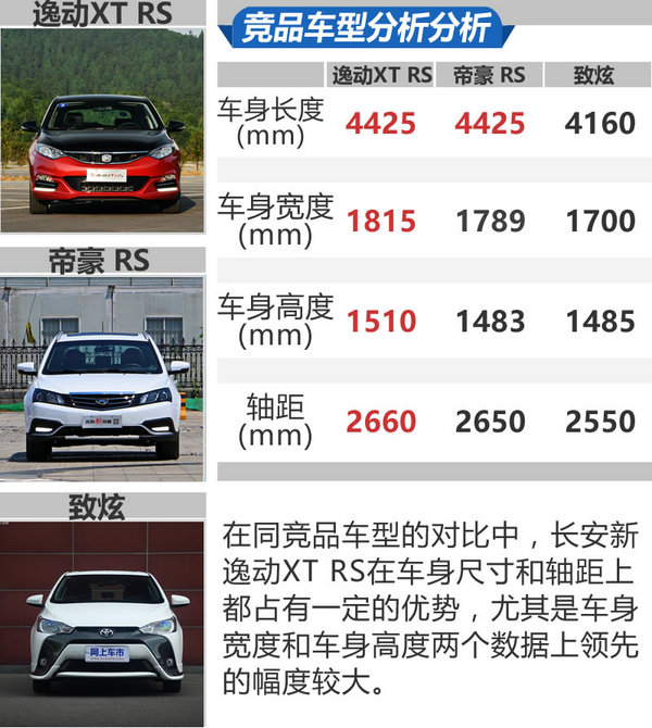 可能是最便宜的RS 长安新逸动XT RS怎么样？-图5