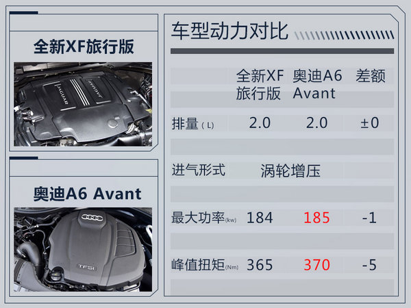 捷豹全新XF旅行版将上市 配置曝光/4款车型-图2