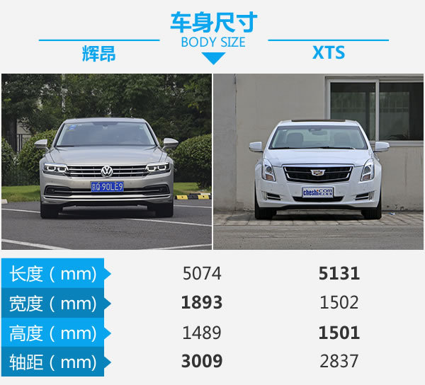 低调奢华/狂放不羁！大众辉昂对比凯迪拉克XTS-图3
