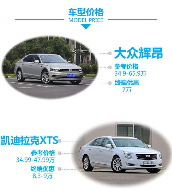 低调奢华/狂放不羁！大众辉昂对比凯迪拉克XTS-图2