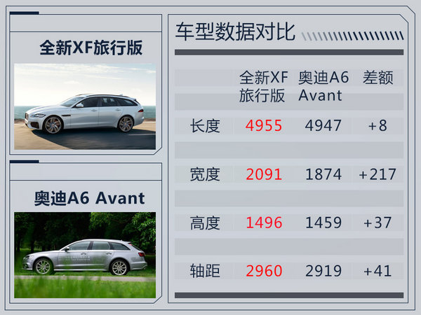 捷豹全新XF旅行版将上市 配置曝光/4款车型-图1