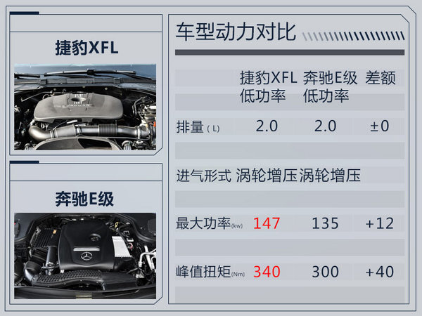 捷豹路虎3款新车8月25日发布 动力/配置提升-图2