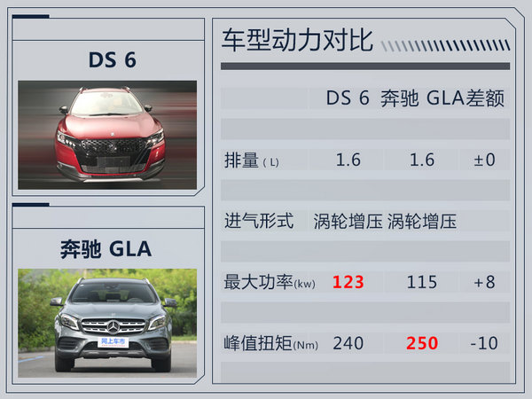 新DS 6年内将上市 外观大改/配置大幅提升-图1