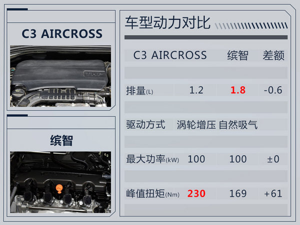 雪铁龙全新小型SUV将入华国产 竞争本田缤智-图2