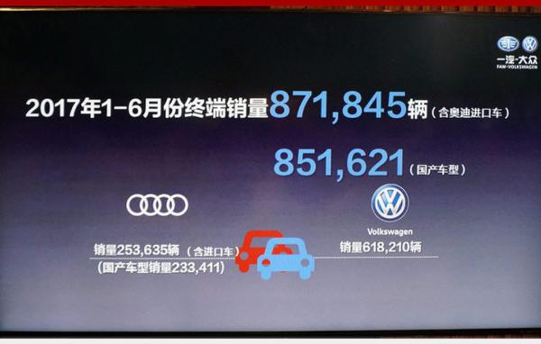 从1到1500万 一汽-大众都经历了什么？