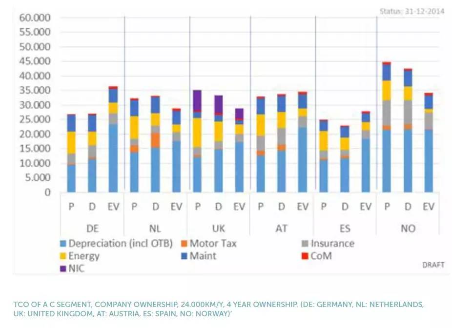 [转帖]通过新能源弯道超车？欧洲车企跑得也不慢!
