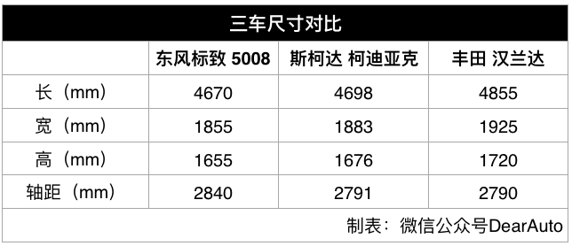 27万元不到就能拥有法国总统座驾是一种怎样的体验？
