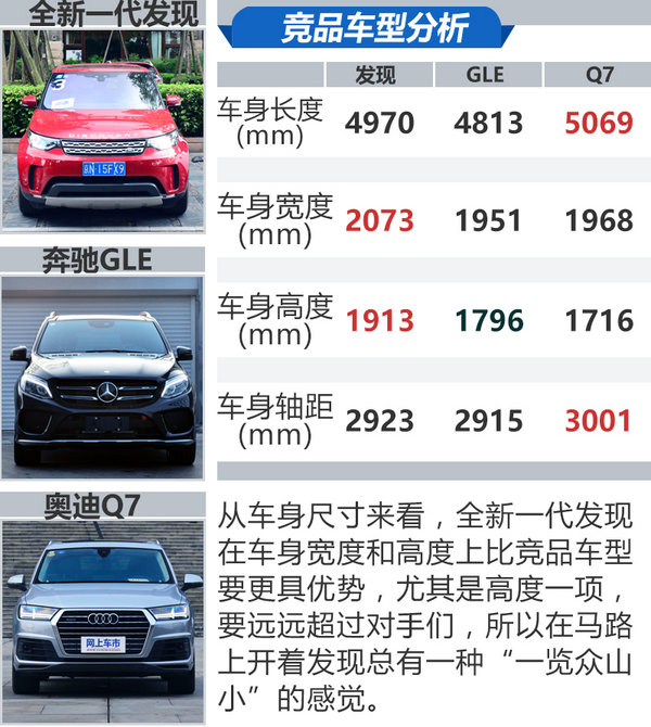 实至名归的全能 路虎全新一代发现场地体验-图1