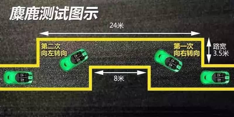 27万元不到就能拥有法国总统座驾是一种怎样的体验？