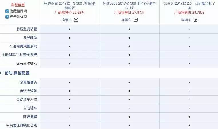 27万元不到就能拥有法国总统座驾是一种怎样的体验？
