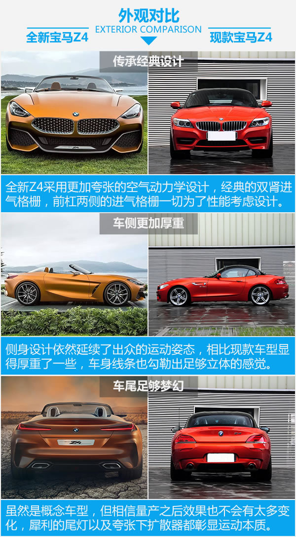 终于等到你 全新宝马Z4概念车新老对比-图3