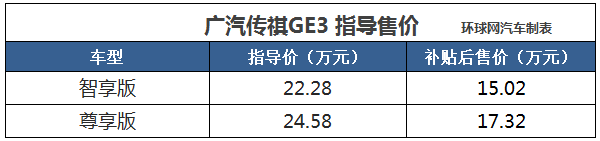 广汽传祺GE3正式上市 售价区间22.28-24.58万元