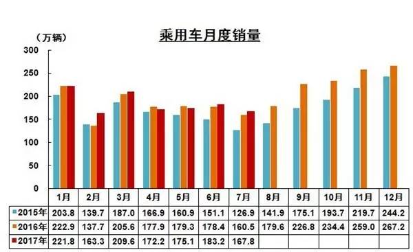 1-7月销量同比下降38.9% 江淮今年怎么了？丨汽车预言家