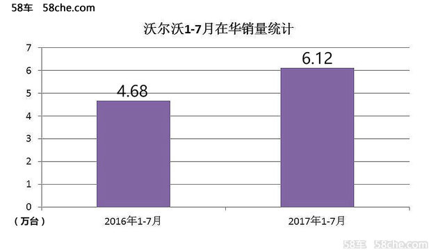 沃尔沃人事变动 车艳华将替易寒任副总裁