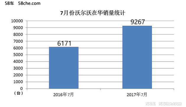沃尔沃人事变动 车艳华将替易寒任副总裁