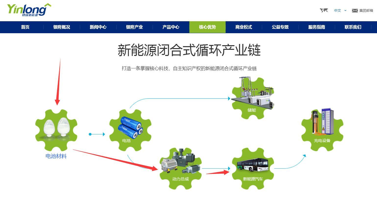 宋楠：疑台风天鸽引珠海银隆钛酸锂电动大巴“自燃”