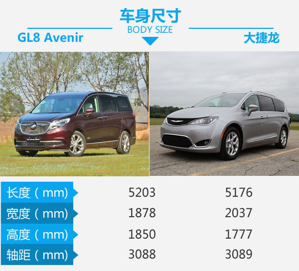 美系MPV买国产还是进口 高端GL8对比大捷龙-图3