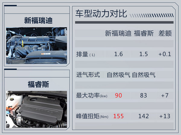 东风悦达起亚新福瑞迪明日上市 外观大幅改动-图7