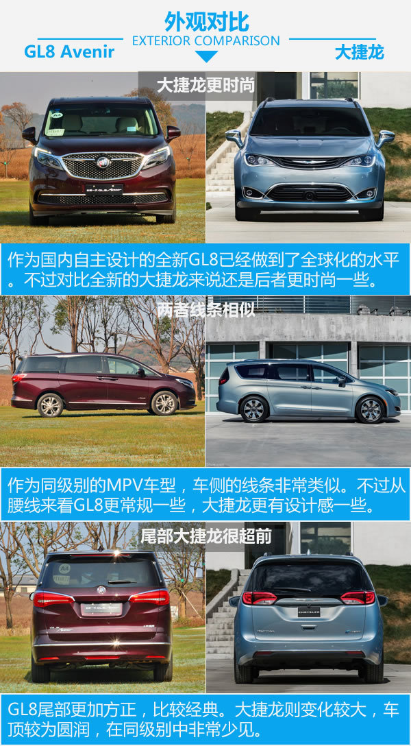 美系MPV买国产还是进口 高端GL8对比大捷龙-图4