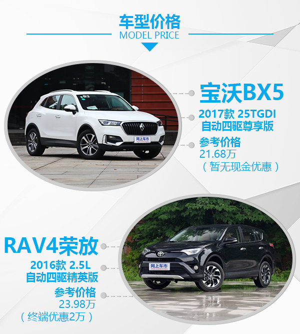 颜值和实力正面对决 宝沃BX5/丰田荣放谁能胜出？-图2