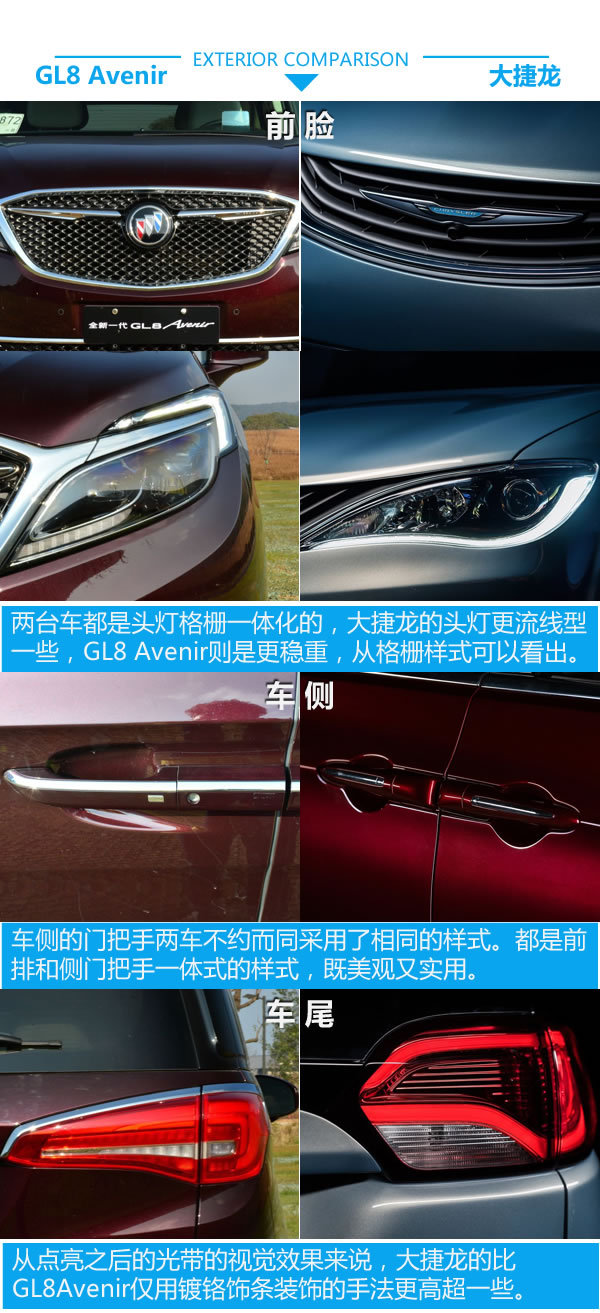 美系MPV买国产还是进口 高端GL8对比大捷龙-图1